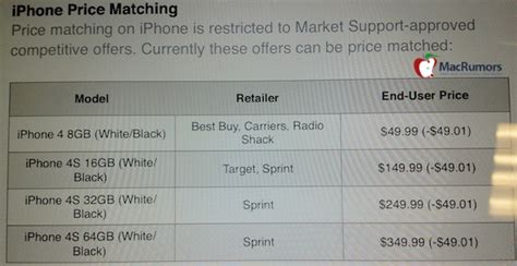 Does apple store price match - The following is the Staples Price Adjustment Policy points, to ensure you can easily get a refund. Price adjustment, sometimes also called price protection, states a policy that allows customers to claim a partial refund. Only when the price of the purchased product reduces in a given time frame. In the case of Staples 14 days is the time ...